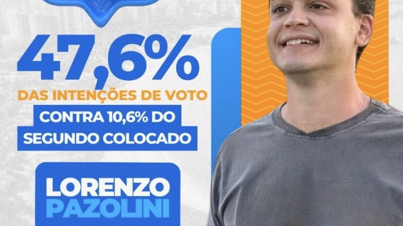 Pazolini lidera corrida eleitoral e pode conquistar vitória no 1º turno, indica pesquisa